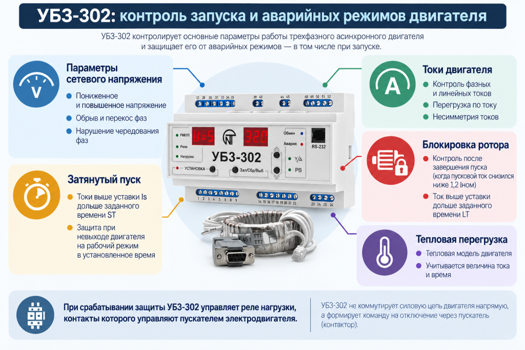 Контроль запуска и аварийных режимов с помощью УБЗ.png Контроль запуска и аварийных режимов с помощью УБЗ.png