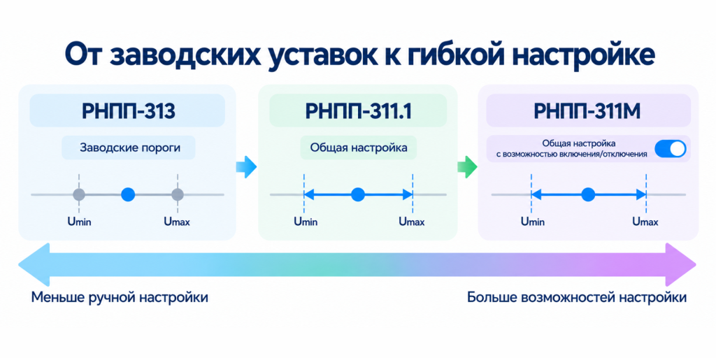 Как выбрать трехфазное реле напряжения как выбрать сравнение.png Как выбрать трехфазное реле напряжения как выбрать сравнение.png