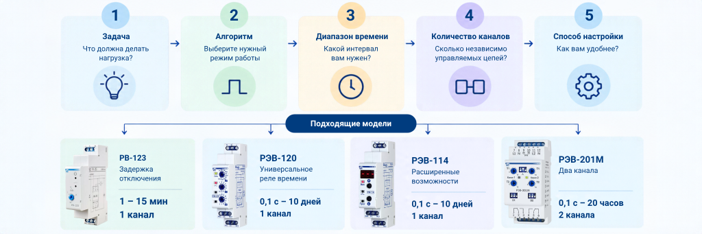 Как выбрать реле времени примеры.png Как выбрать реле времени примеры.png
