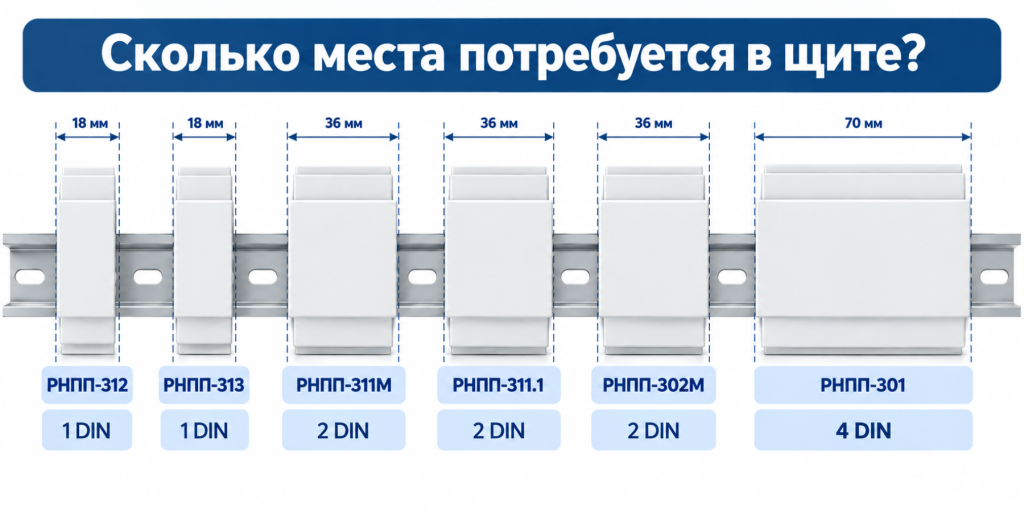 трехфазные реле напряжения сколько места занимают в щите.png трехфазные реле напряжения сколько места занимают в щите.png